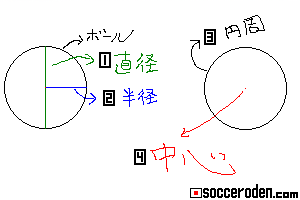 サッカーボールの知識 半径 直径 円周 サッカーおでん