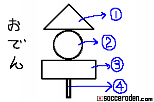 サッカーおでん サッカーおでん